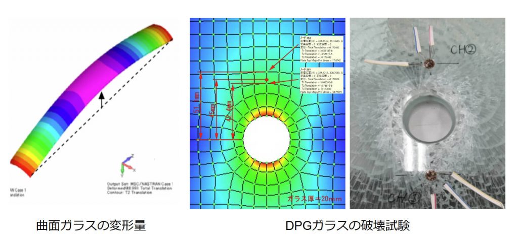 曲面ガラスの変形量の図、DPGガラスの破壊試験の図・写真